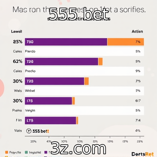 555 bet - Comportamento dos consumidores em plataformas de apostas