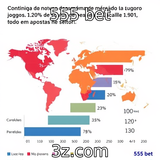 555 bet | Estudo revela tendências de consumo no mercado de jogos